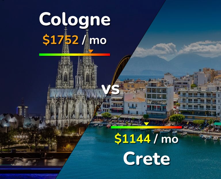 Cost of living in Cologne vs Crete infographic