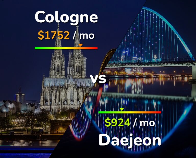 Cost of living in Cologne vs Daejeon infographic