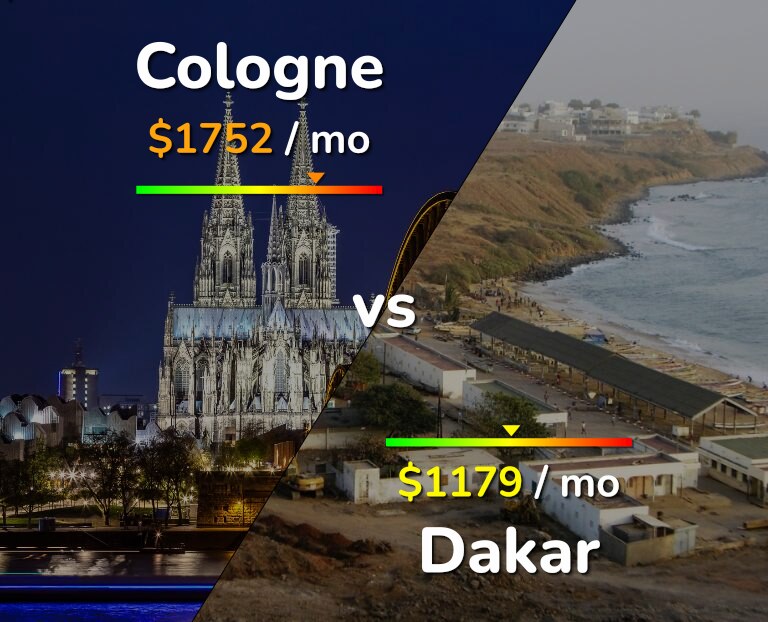 Cost of living in Cologne vs Dakar infographic
