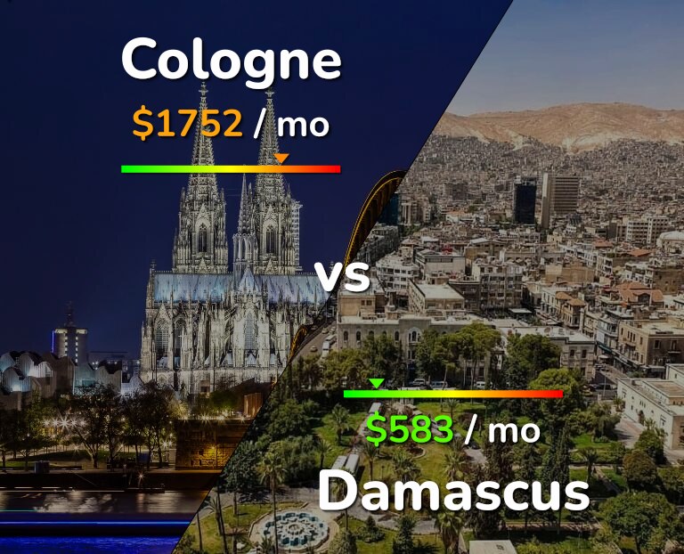 Cost of living in Cologne vs Damascus infographic