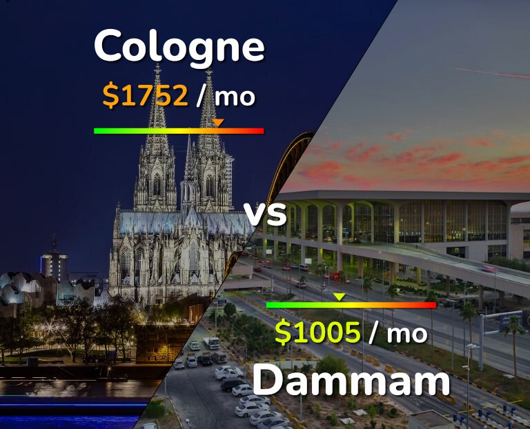 Cost of living in Cologne vs Dammam infographic