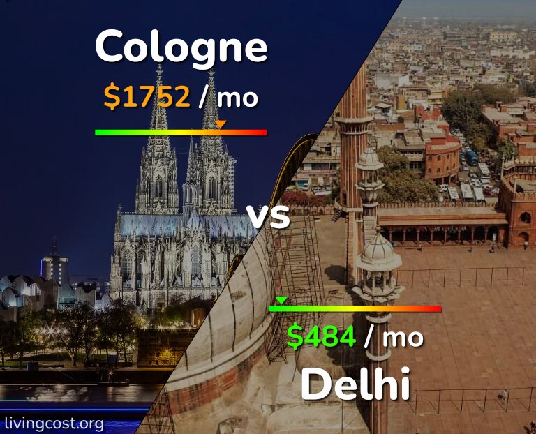 Cost of living in Cologne vs Delhi infographic