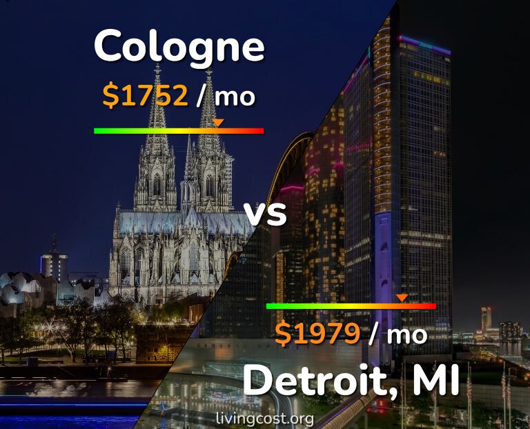 Cost of living in Cologne vs Detroit infographic