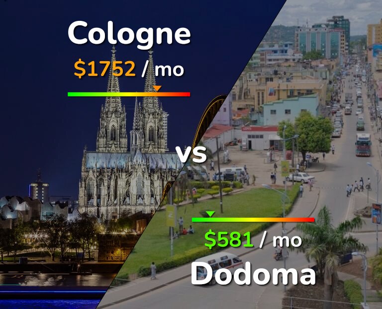 Cost of living in Cologne vs Dodoma infographic
