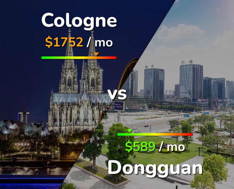 Cost of living in Cologne vs Dongguan infographic