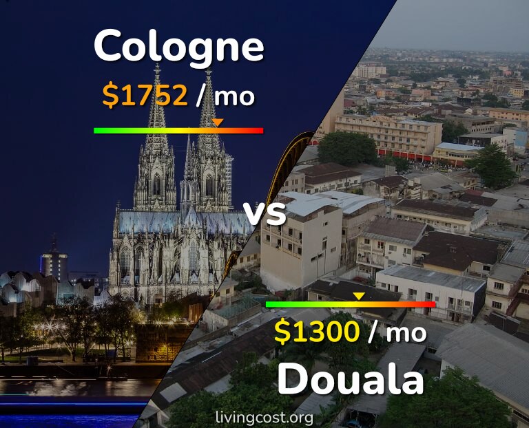 Cost of living in Cologne vs Douala infographic
