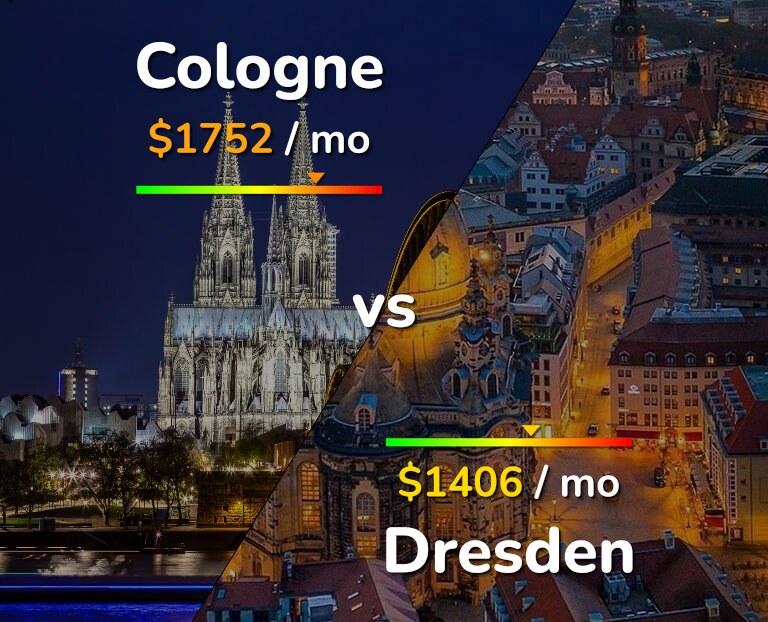 Cost of living in Cologne vs Dresden infographic