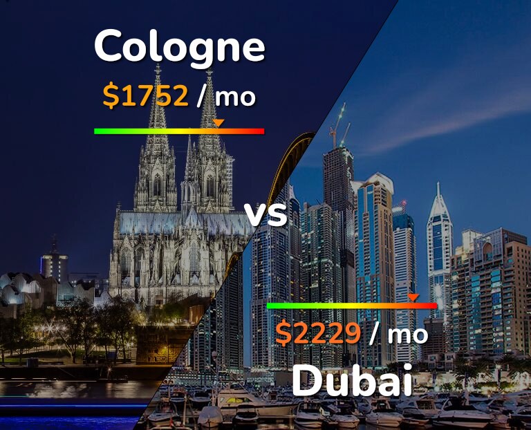 Cost of living in Cologne vs Dubai infographic