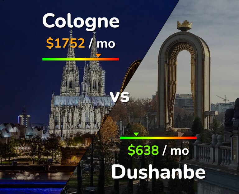 Cost of living in Cologne vs Dushanbe infographic