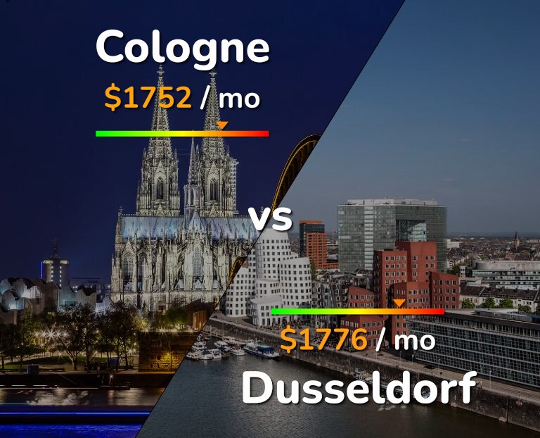Cost of living in Cologne vs Dusseldorf infographic