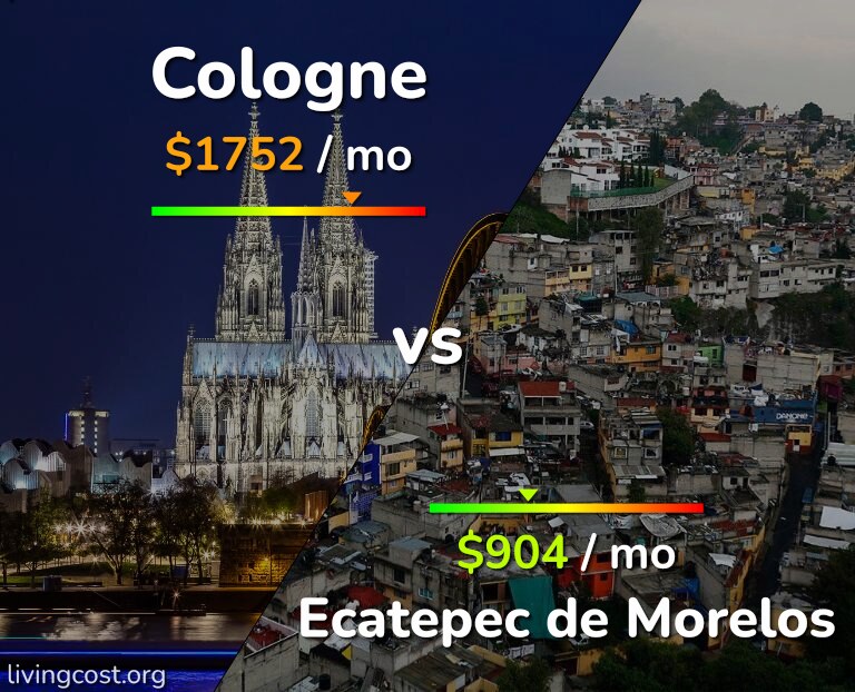 Cost of living in Cologne vs Ecatepec de Morelos infographic