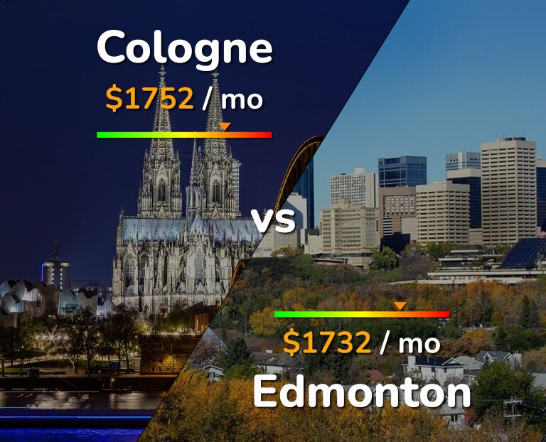 Cost of living in Cologne vs Edmonton infographic