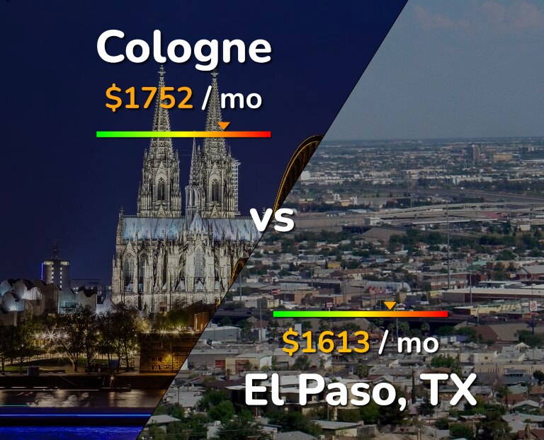 Cost of living in Cologne vs El Paso infographic