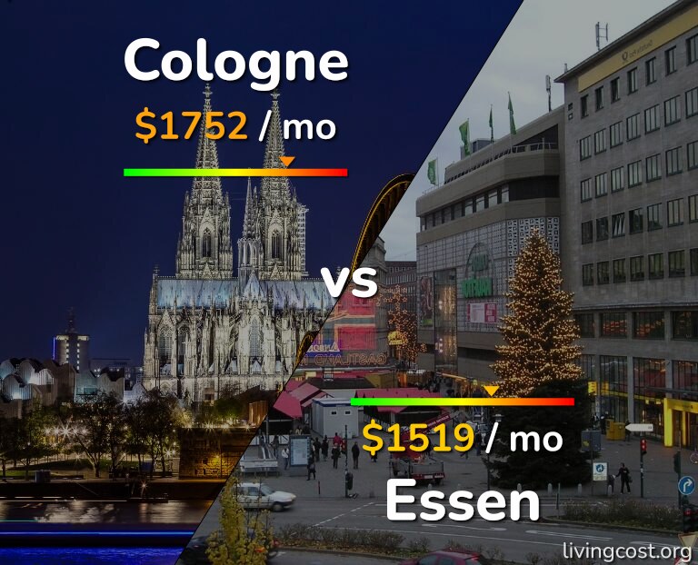 Cost of living in Cologne vs Essen infographic