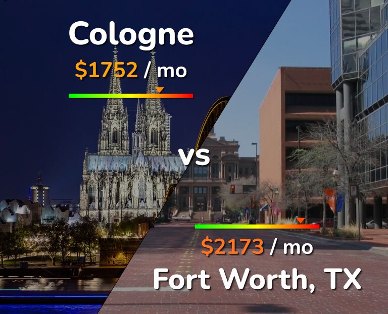 Cost of living in Cologne vs Fort Worth infographic