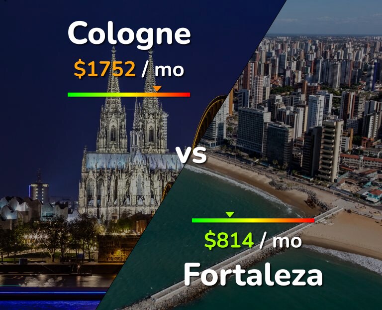 Cost of living in Cologne vs Fortaleza infographic