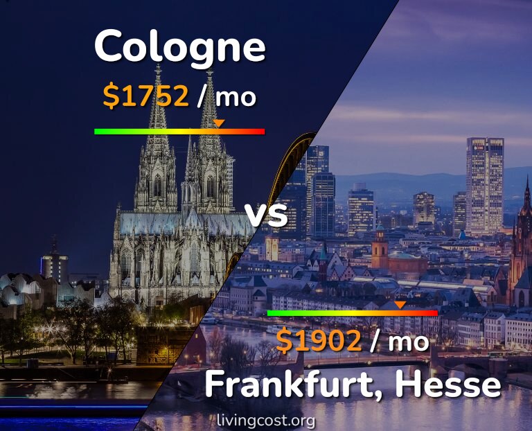 Cost of living in Cologne vs Frankfurt infographic