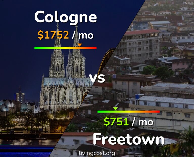 Cost of living in Cologne vs Freetown infographic