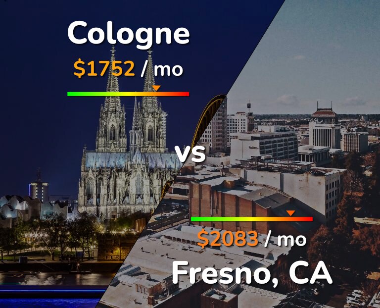 Cost of living in Cologne vs Fresno infographic