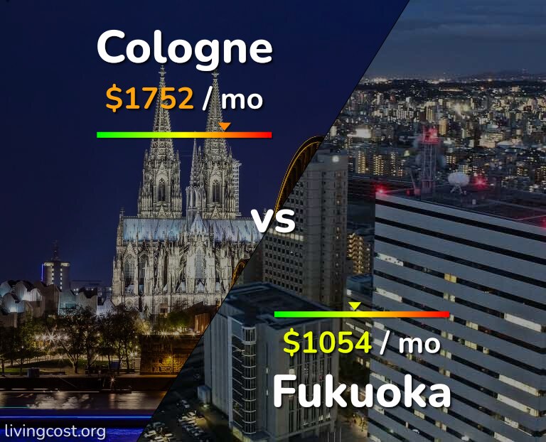 Cost of living in Cologne vs Fukuoka infographic