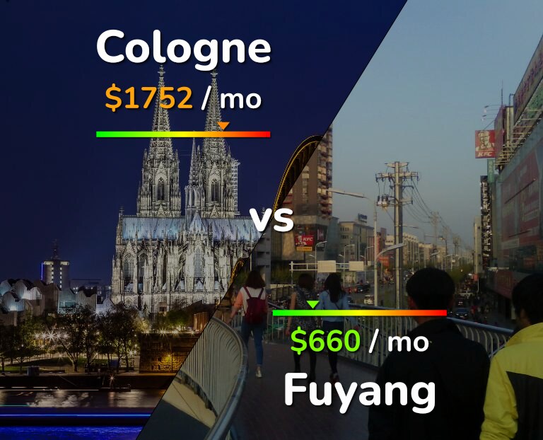 Cost of living in Cologne vs Fuyang infographic