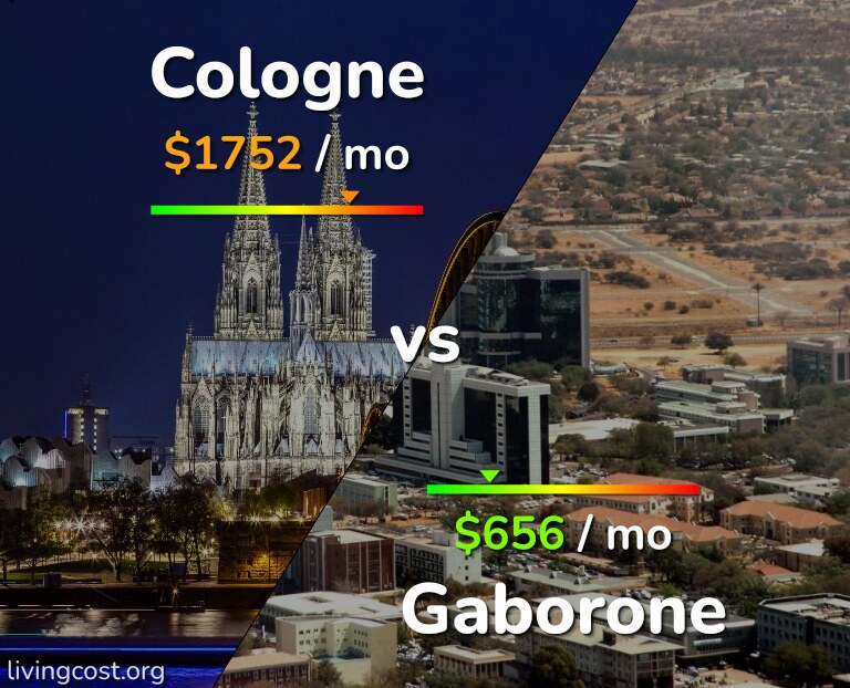 Cost of living in Cologne vs Gaborone infographic