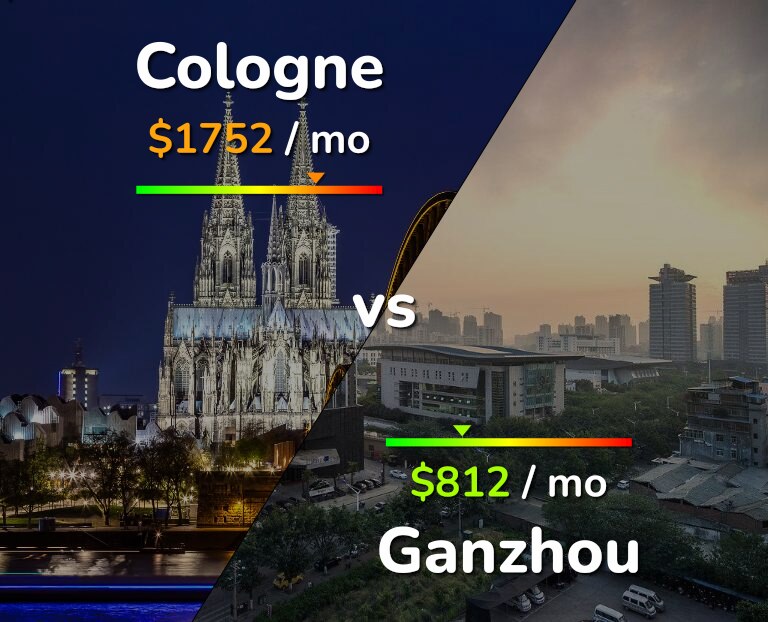 Cost of living in Cologne vs Ganzhou infographic