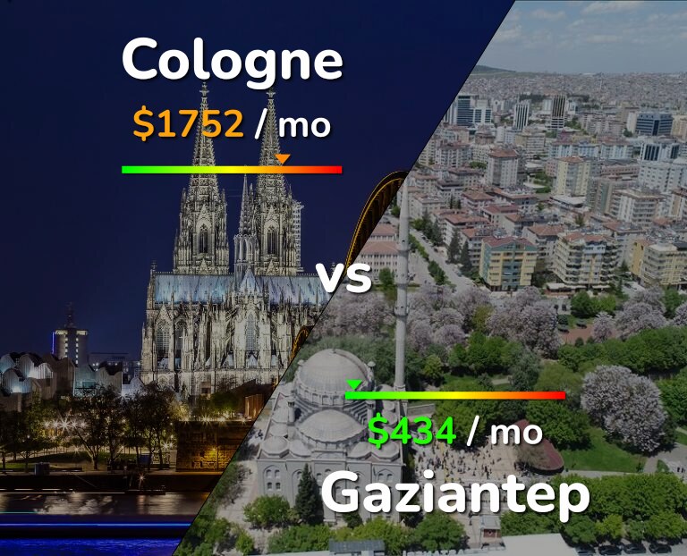 Cost of living in Cologne vs Gaziantep infographic