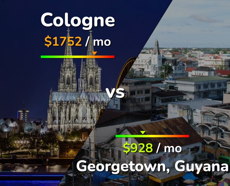 Cost of living in Cologne vs Georgetown infographic