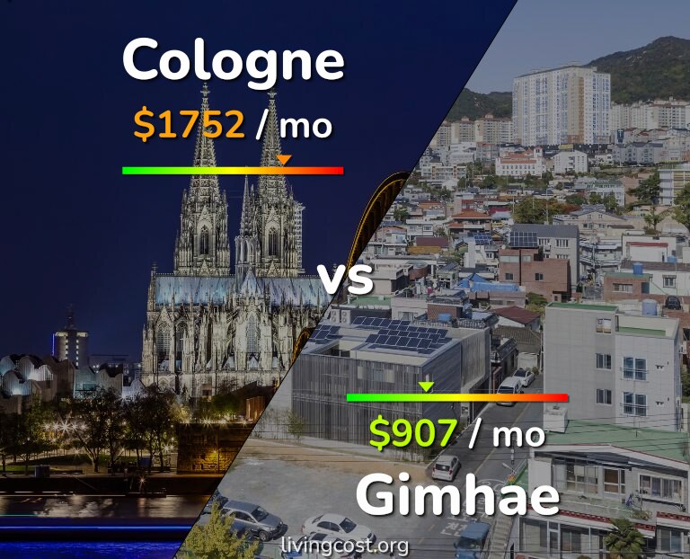 Cost of living in Cologne vs Gimhae infographic