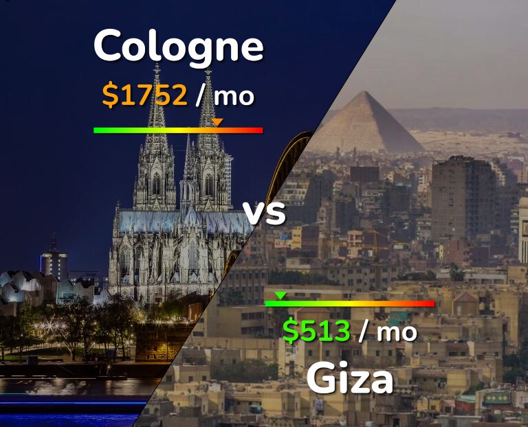 Cost of living in Cologne vs Giza infographic