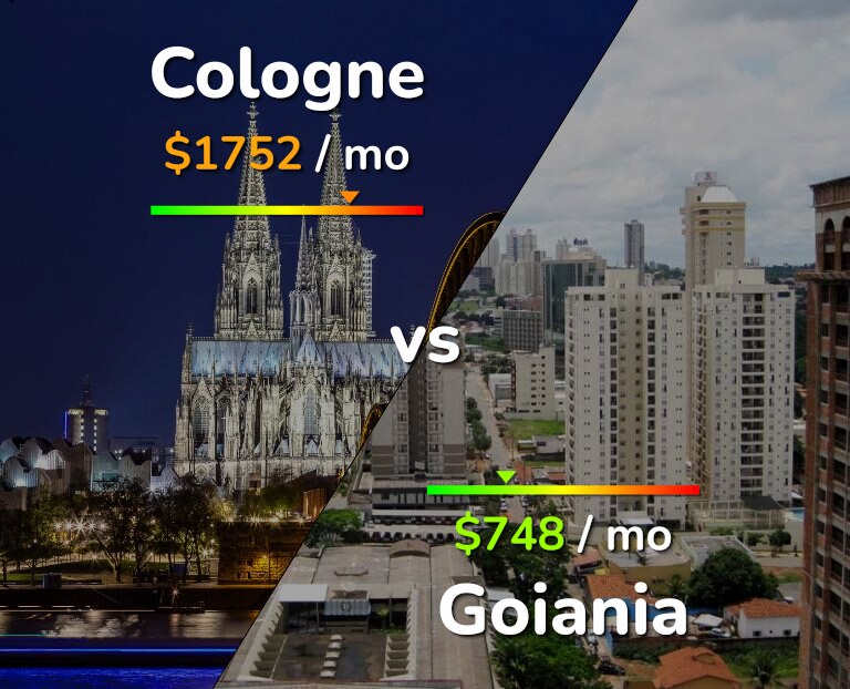 Cost of living in Cologne vs Goiania infographic