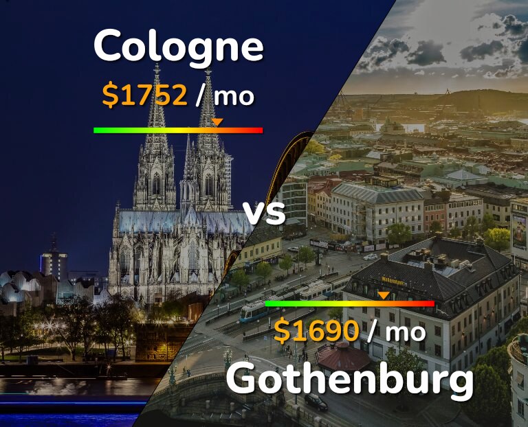 Cost of living in Cologne vs Gothenburg infographic