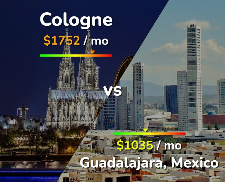 Cost of living in Cologne vs Guadalajara infographic