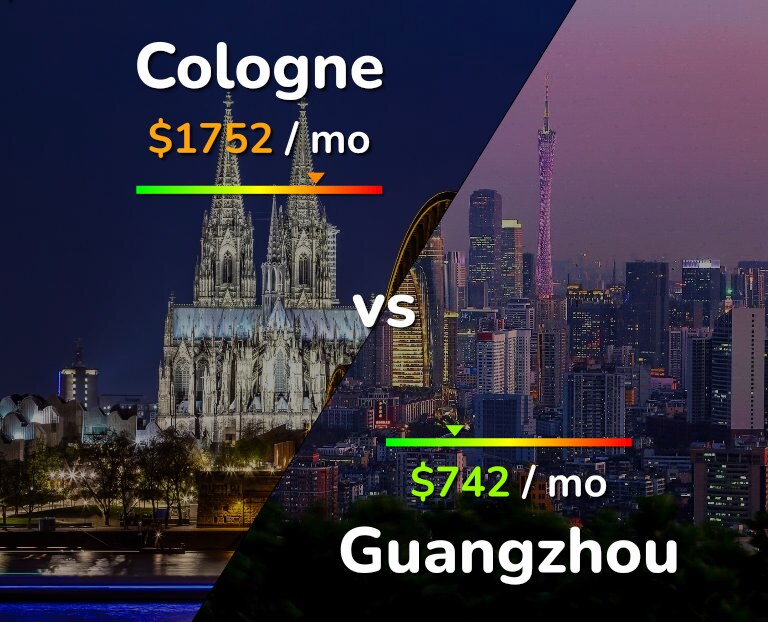 Cost of living in Cologne vs Guangzhou infographic