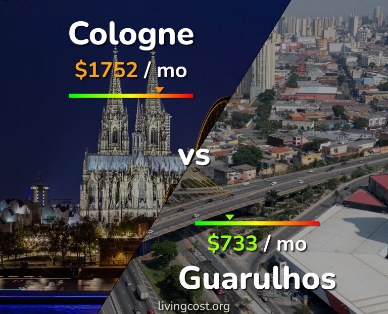 Cost of living in Cologne vs Guarulhos infographic