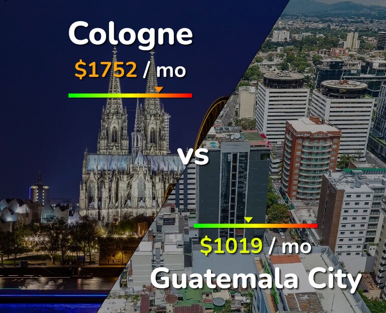 Cost of living in Cologne vs Guatemala City infographic
