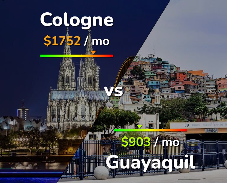 Cost of living in Cologne vs Guayaquil infographic