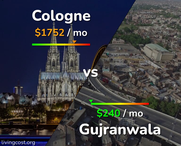 Cost of living in Cologne vs Gujranwala infographic