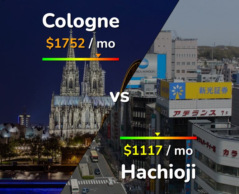 Cost of living in Cologne vs Hachioji infographic