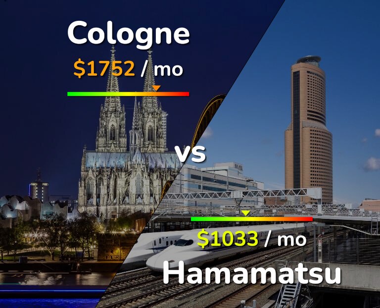 Cost of living in Cologne vs Hamamatsu infographic