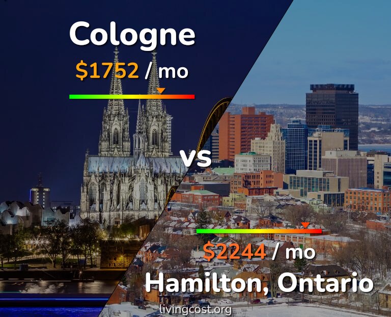 Cost of living in Cologne vs Hamilton infographic