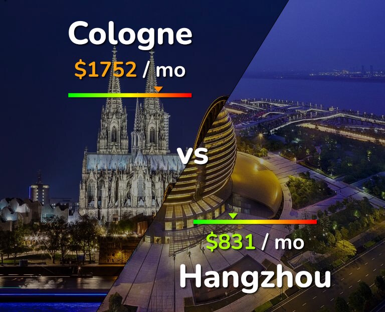 Cost of living in Cologne vs Hangzhou infographic