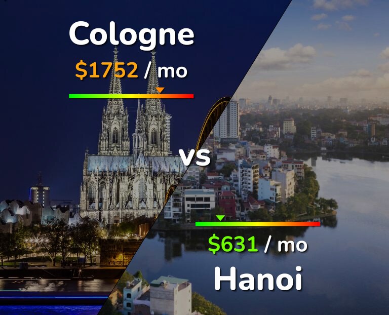 Cost of living in Cologne vs Hanoi infographic