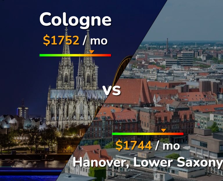 Cost of living in Cologne vs Hanover infographic