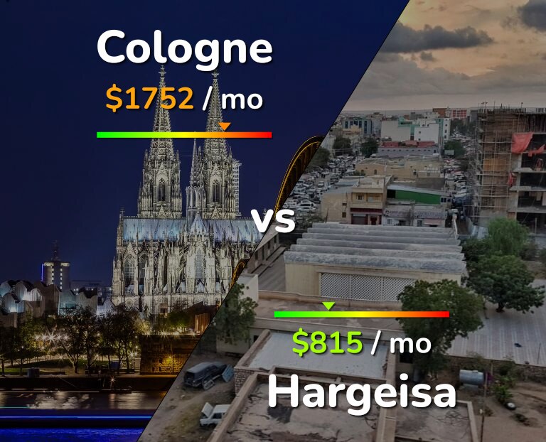 Cost of living in Cologne vs Hargeisa infographic