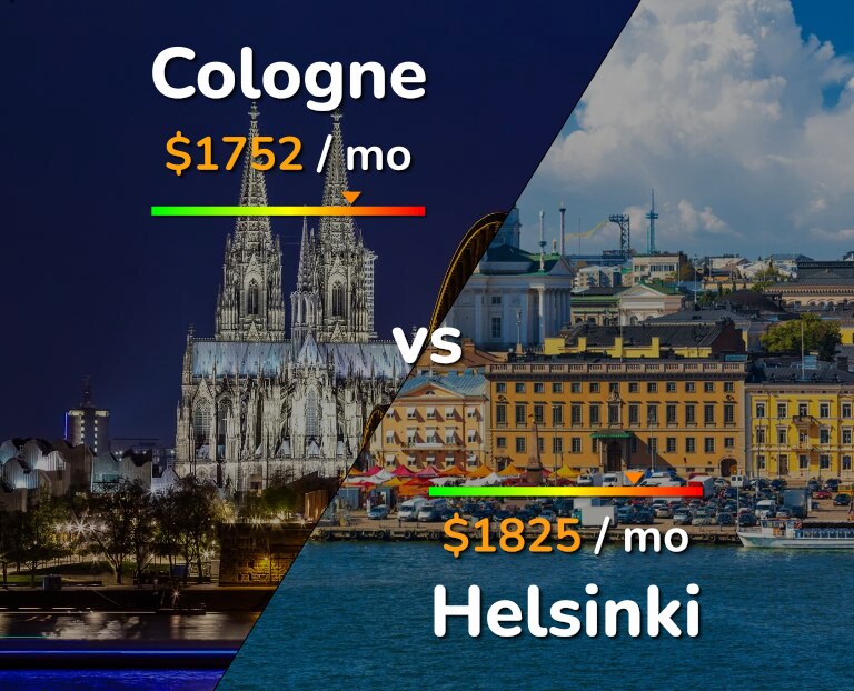 Cost of living in Cologne vs Helsinki infographic