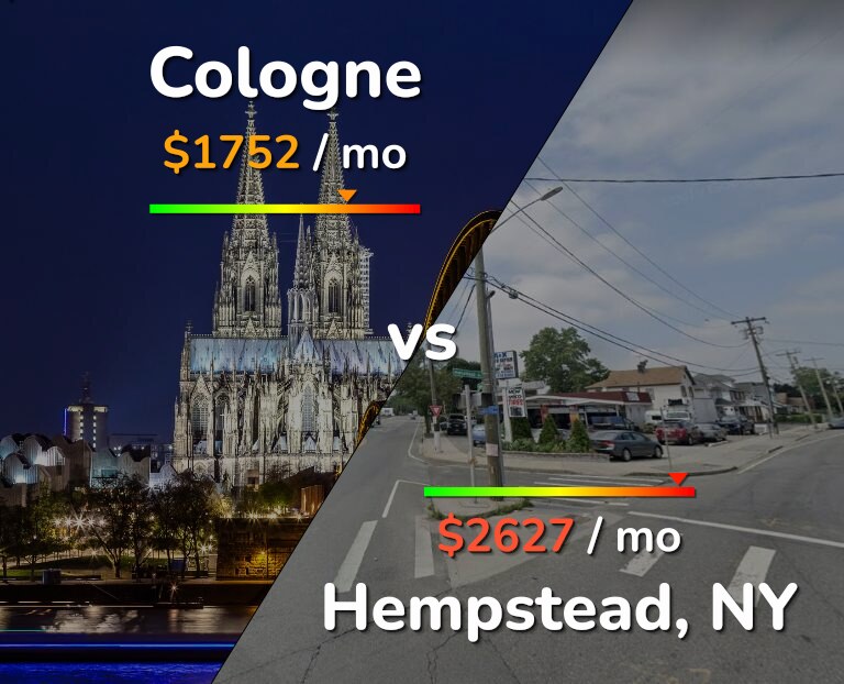 Cost of living in Cologne vs Hempstead infographic
