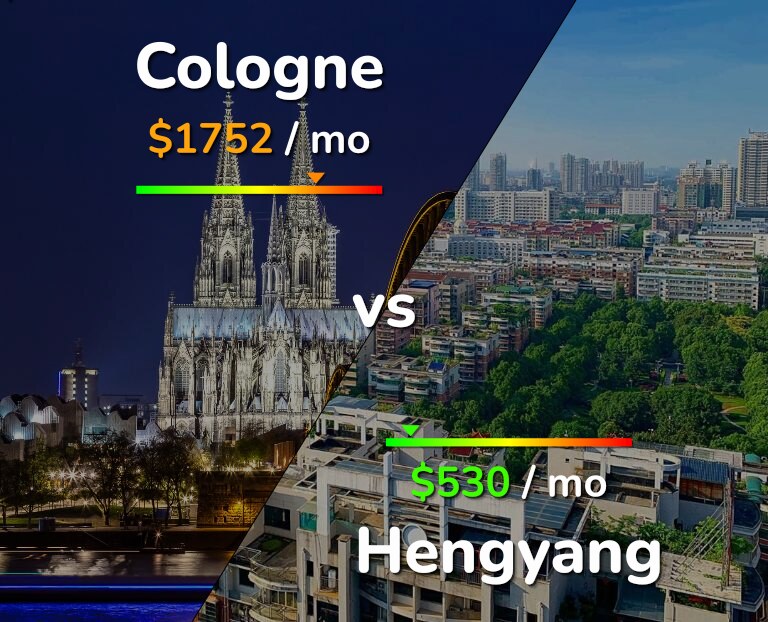 Cost of living in Cologne vs Hengyang infographic