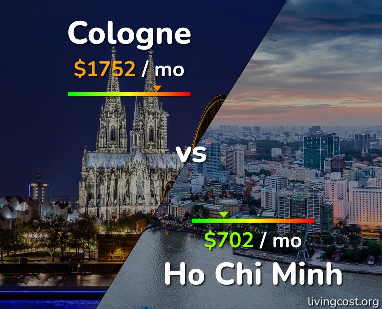 Cost of living in Cologne vs Ho Chi Minh infographic